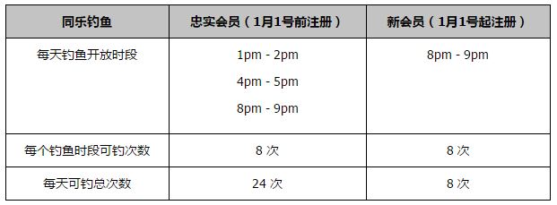 上映首日，电影票房累计4400万，成为同档期电影票房第一名，同时还收获了淘票票平台9.5分、猫眼平台9.3分、微博大V推荐度99%的成绩